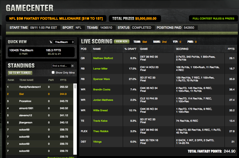 DraftKings Archives - Page 3 of 3 - Perfect Lineup