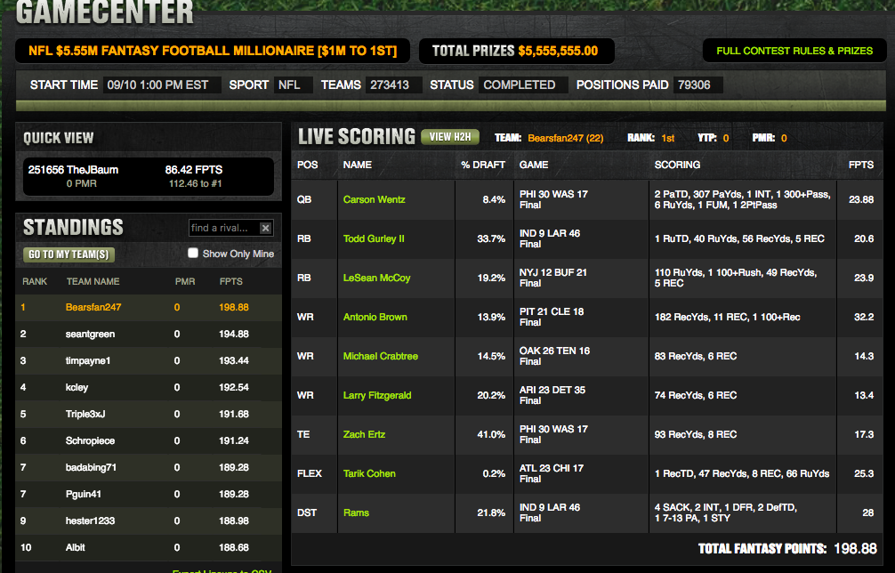 draftkings perfect lineup